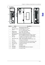 Предварительный просмотр 38 страницы Delta Electronics AH500 Manual