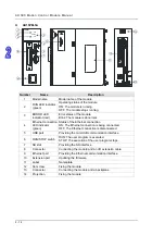 Предварительный просмотр 39 страницы Delta Electronics AH500 Manual