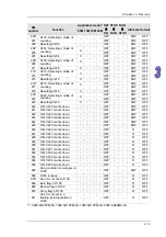 Предварительный просмотр 72 страницы Delta Electronics AH500 Manual