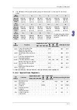 Предварительный просмотр 74 страницы Delta Electronics AH500 Manual