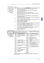 Предварительный просмотр 96 страницы Delta Electronics AH500 Manual