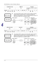 Предварительный просмотр 105 страницы Delta Electronics AH500 Manual