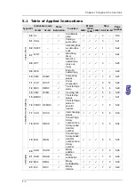 Предварительный просмотр 118 страницы Delta Electronics AH500 Manual