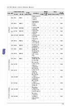 Предварительный просмотр 119 страницы Delta Electronics AH500 Manual