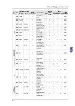 Предварительный просмотр 120 страницы Delta Electronics AH500 Manual