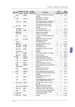 Предварительный просмотр 130 страницы Delta Electronics AH500 Manual