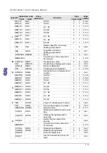 Предварительный просмотр 131 страницы Delta Electronics AH500 Manual