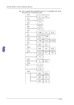 Предварительный просмотр 135 страницы Delta Electronics AH500 Manual