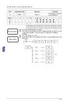 Предварительный просмотр 147 страницы Delta Electronics AH500 Manual