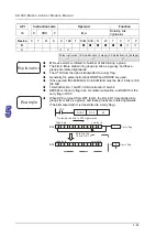 Предварительный просмотр 163 страницы Delta Electronics AH500 Manual