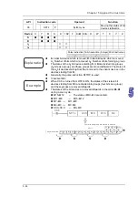 Предварительный просмотр 168 страницы Delta Electronics AH500 Manual