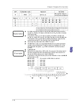 Предварительный просмотр 170 страницы Delta Electronics AH500 Manual