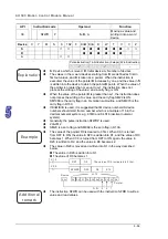 Предварительный просмотр 171 страницы Delta Electronics AH500 Manual