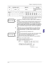 Предварительный просмотр 172 страницы Delta Electronics AH500 Manual