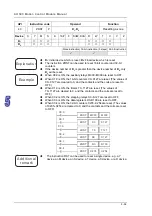 Предварительный просмотр 173 страницы Delta Electronics AH500 Manual