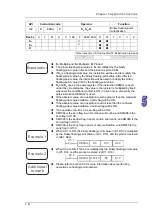 Предварительный просмотр 198 страницы Delta Electronics AH500 Manual