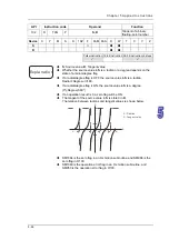 Предварительный просмотр 210 страницы Delta Electronics AH500 Manual