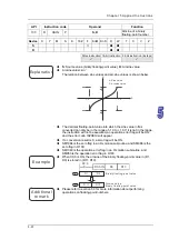 Предварительный просмотр 212 страницы Delta Electronics AH500 Manual