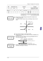 Предварительный просмотр 214 страницы Delta Electronics AH500 Manual