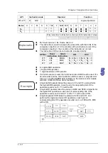 Предварительный просмотр 222 страницы Delta Electronics AH500 Manual