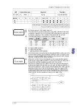 Предварительный просмотр 224 страницы Delta Electronics AH500 Manual