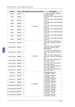 Предварительный просмотр 249 страницы Delta Electronics AH500 Manual