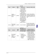 Предварительный просмотр 260 страницы Delta Electronics AH500 Manual