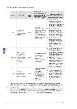 Предварительный просмотр 261 страницы Delta Electronics AH500 Manual