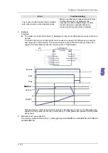 Предварительный просмотр 262 страницы Delta Electronics AH500 Manual