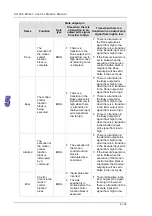 Предварительный просмотр 283 страницы Delta Electronics AH500 Manual