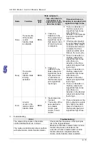 Предварительный просмотр 285 страницы Delta Electronics AH500 Manual