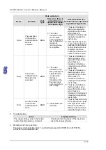 Предварительный просмотр 291 страницы Delta Electronics AH500 Manual