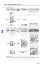 Предварительный просмотр 297 страницы Delta Electronics AH500 Manual