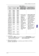 Предварительный просмотр 300 страницы Delta Electronics AH500 Manual