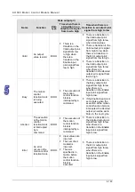 Предварительный просмотр 305 страницы Delta Electronics AH500 Manual