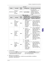 Предварительный просмотр 310 страницы Delta Electronics AH500 Manual