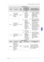 Предварительный просмотр 312 страницы Delta Electronics AH500 Manual