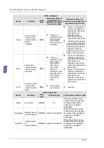 Предварительный просмотр 315 страницы Delta Electronics AH500 Manual