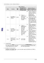 Предварительный просмотр 317 страницы Delta Electronics AH500 Manual