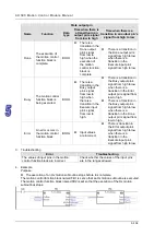 Предварительный просмотр 323 страницы Delta Electronics AH500 Manual