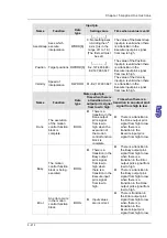 Предварительный просмотр 328 страницы Delta Electronics AH500 Manual