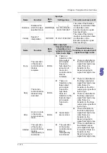 Предварительный просмотр 330 страницы Delta Electronics AH500 Manual