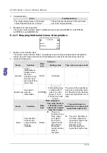 Предварительный просмотр 331 страницы Delta Electronics AH500 Manual