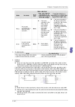 Предварительный просмотр 338 страницы Delta Electronics AH500 Manual