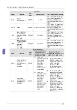 Предварительный просмотр 343 страницы Delta Electronics AH500 Manual