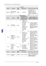 Предварительный просмотр 349 страницы Delta Electronics AH500 Manual