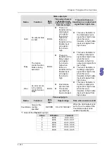 Предварительный просмотр 358 страницы Delta Electronics AH500 Manual