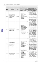 Предварительный просмотр 373 страницы Delta Electronics AH500 Manual