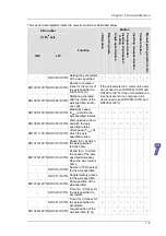 Предварительный просмотр 388 страницы Delta Electronics AH500 Manual