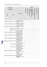 Предварительный просмотр 389 страницы Delta Electronics AH500 Manual